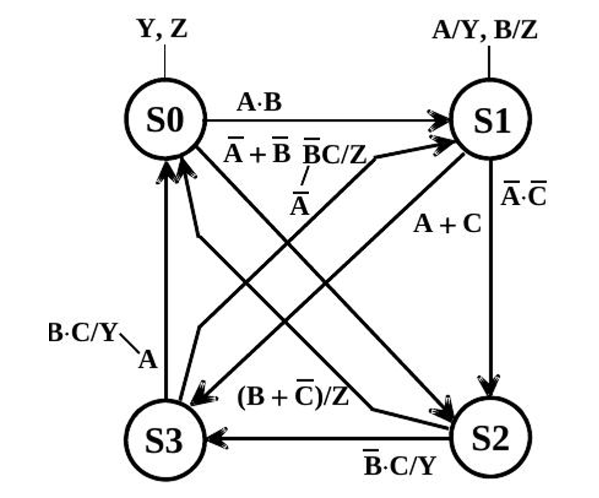 state-machine-graph