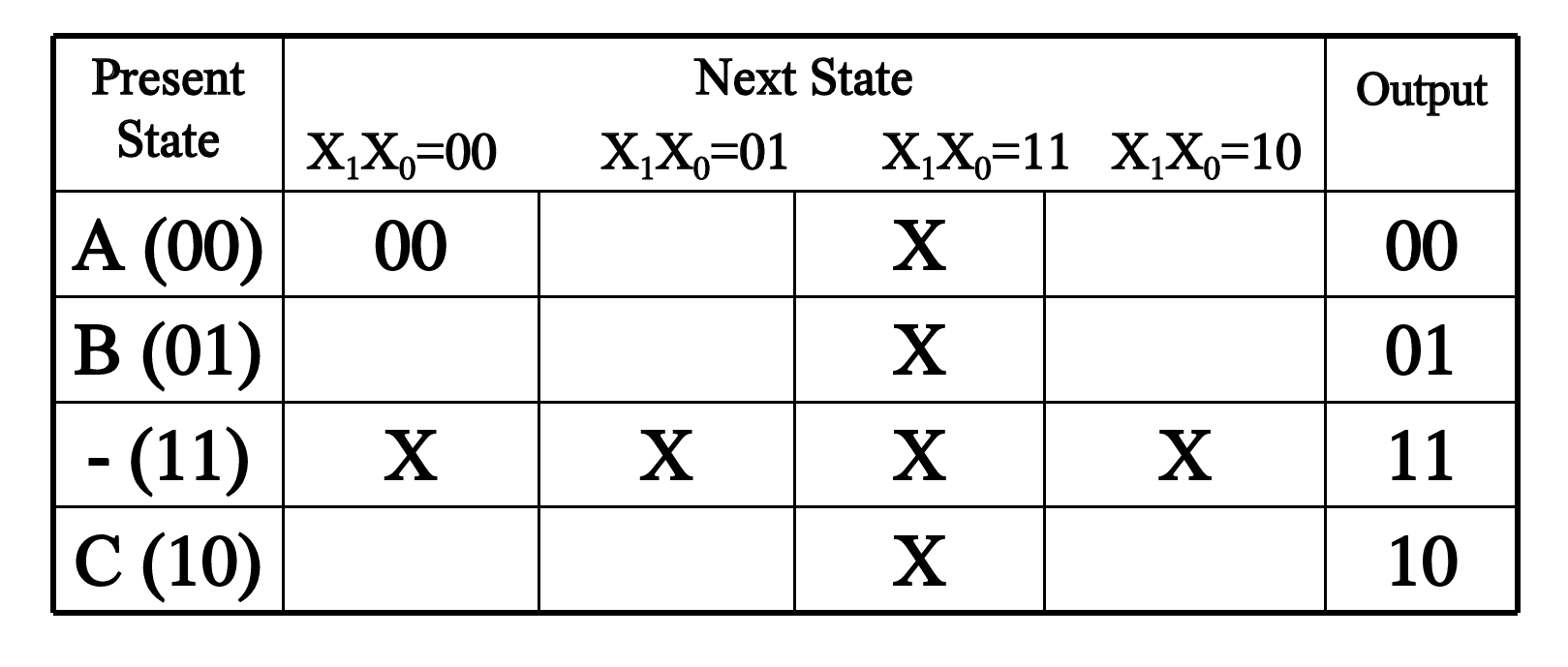 state-table