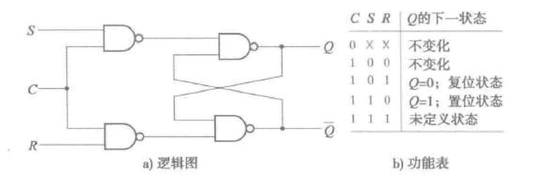 input-controlled-sr-latch